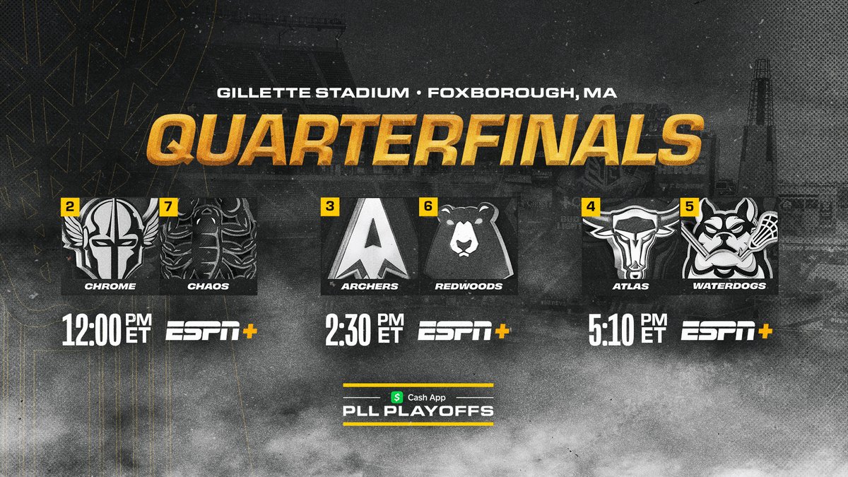 PremierLacrosse's tweet photo. ๐ PLAYOFFS START NOW.
PLL Quarterfinals.
All day action on ESPN+ ๐บ https://t.co/iEPXqjAL9E