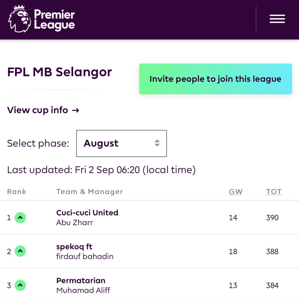 Juara FPL MB Selangor bagi bulan Ogos 2022, bulan pertama EPL musim ini jatuh kepada ‘Cuci-cuci United’. Managernya diminta dm saya untuk penebusan hadiah. Tahniah!