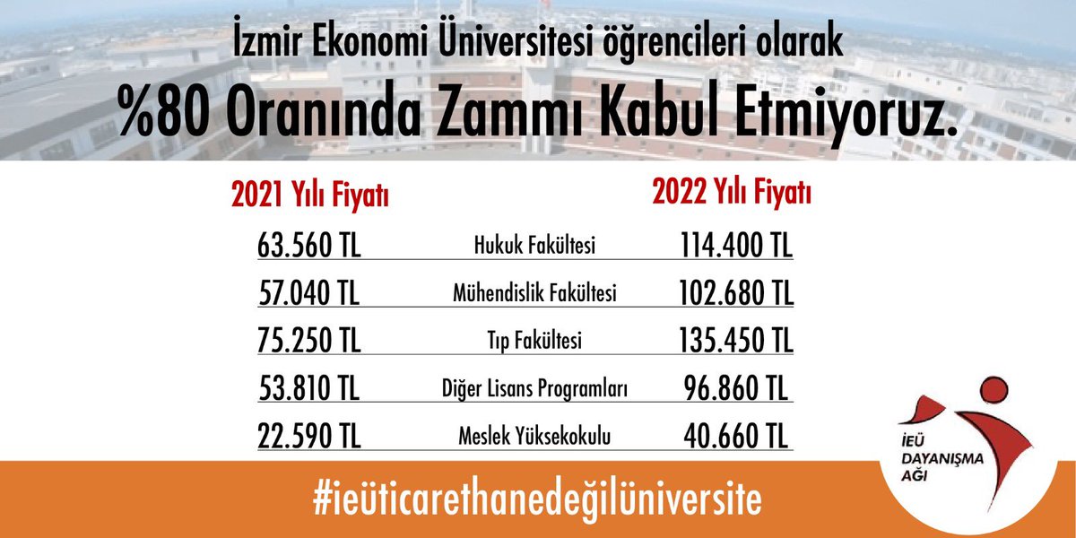 İzmir Ekonomi Üniversitesi öğrencileri eğitim ücretlerine yapılan %80 oranında zamma karşı direniyorlar. Müşteri değil öğrenciyiz talebini yükseltirken öğrenci dayanışmasını da büyütüyoruz. Krizin faturasını biz öğrenciler ödemeyeceğiz! #ieüticarethanedeğilüniversite