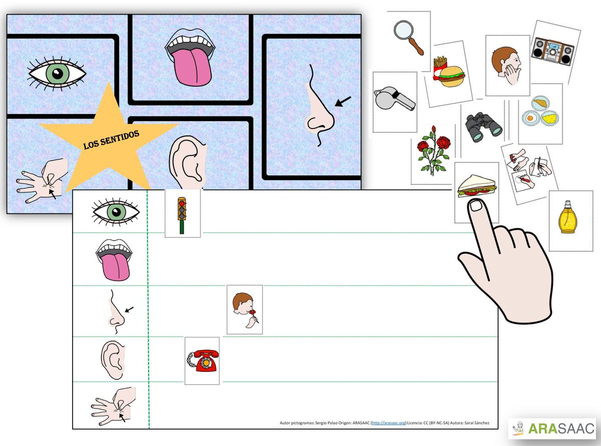 🤲👁👄👂"Material TEACCH: Identificamos los sentidos."🤔
🖱 Descargar el material desde ARASAAC:
➡arasaac.org/materials/es/4…
➡🖥instagram.com/arasaac/
👉Nuestra colaboradora Sarai comparte este fantástico material manipulativo. 

👏¡¡¡Gracias, Sarai, por compartir con ARASAAC!!!