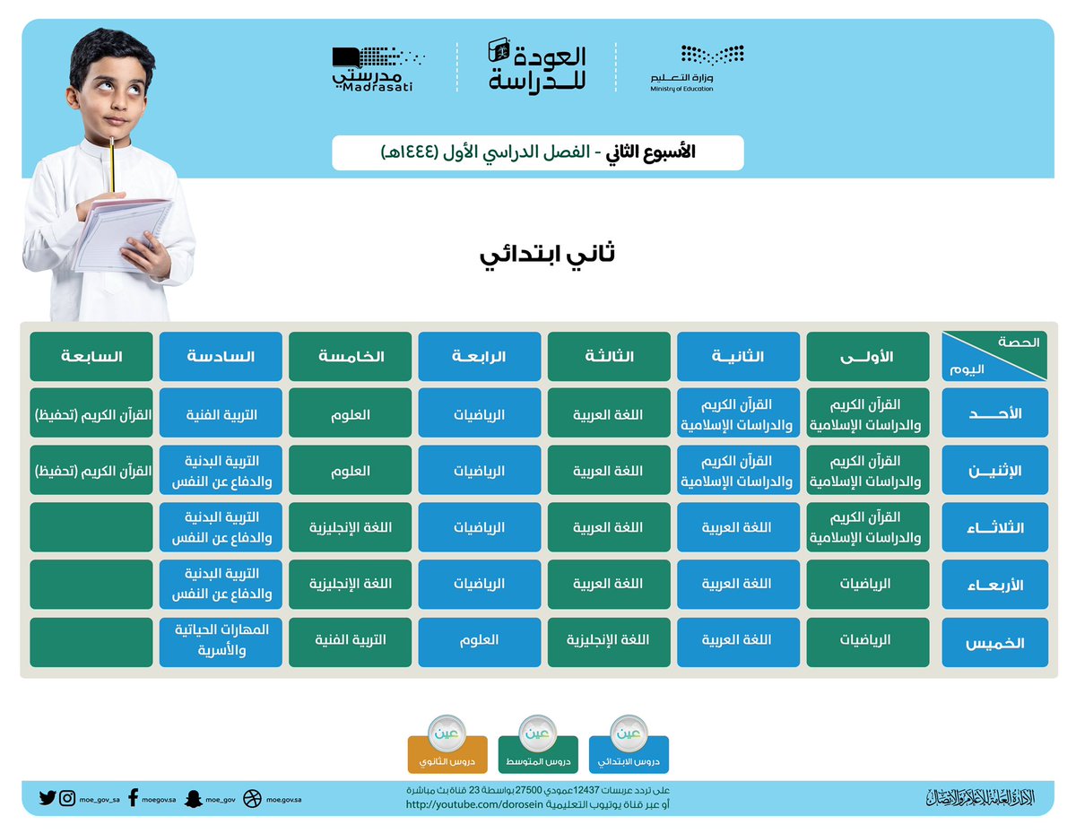 iEN_tv's tweet photo. جدول دروس الحصص اليومية للصفوف (الأول والثاني والثالث الابتدائي) من الأسبوع الثاني، عبر #قنوات_عين على تردد عربسات 12437، في بث مباشر من الساعة 7:00 صباحاً، ويُعاد طوال اليوم، أو عبر رابط القناة على اليوتيوب: https://t.co/wUKaD6hqK5
أو #منصة_مدرستي https://t.co/TvoIFqJrzK