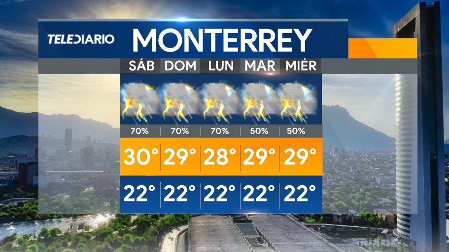 abimaelsalas's tweet photo. ⚠️Tomen en cuenta que el pronóstico sigue muy favorable para las lluvias en #Monterrey todo el fin de semana y el inicio de la próxima. Vigente el potencial de eventos localmente fuertes o intensos de precipitación tanto en la zona metropolitana como en #NuevoLeón.

#ClimaDel6 https://t.co/fBmnHQxgsP