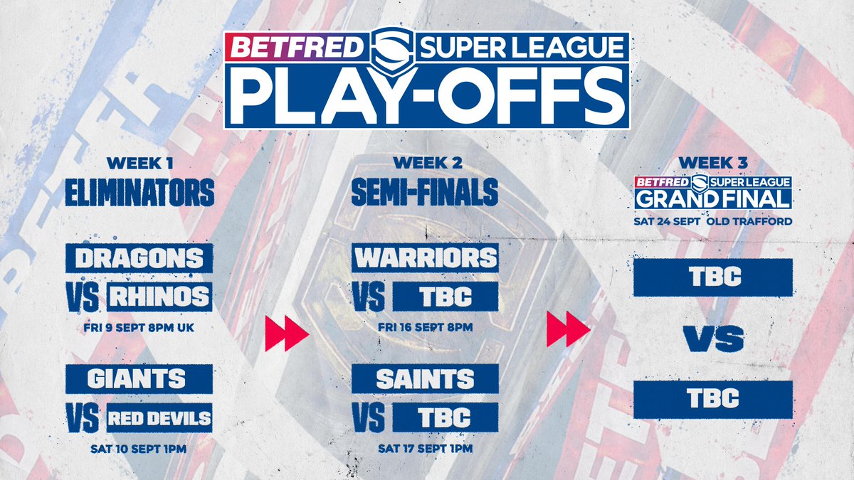 Week One of the Play-Offs are confirmed 👊

Who will you be rooting for? 💪