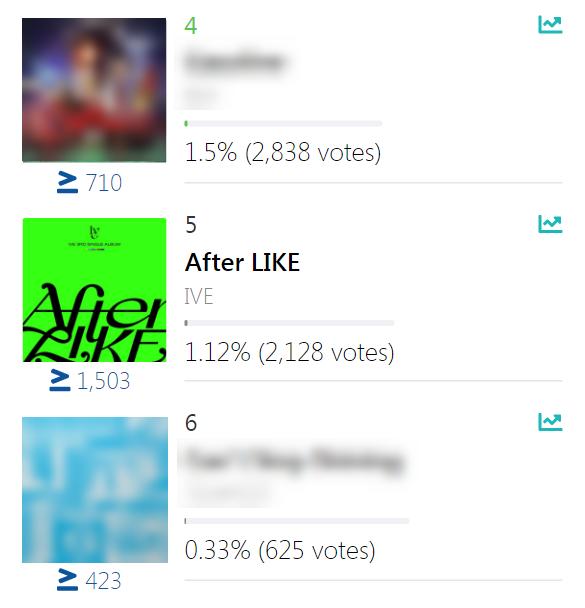 IVEvote's tweet photo. [🚨 ONGOING PREVOTES]

Mnet: MCD
📊 #5 1.12%
🔗https://t.co/XUe66OnmpR
▫️ How to vote > 2 times per day: https://t.co/4KN5CbKX7j

IdolChamp: Show Champ
📊 #5 3.87%
🔗https://t.co/pz2aKjzsy7 https://t.co/xQs2sr2VbS