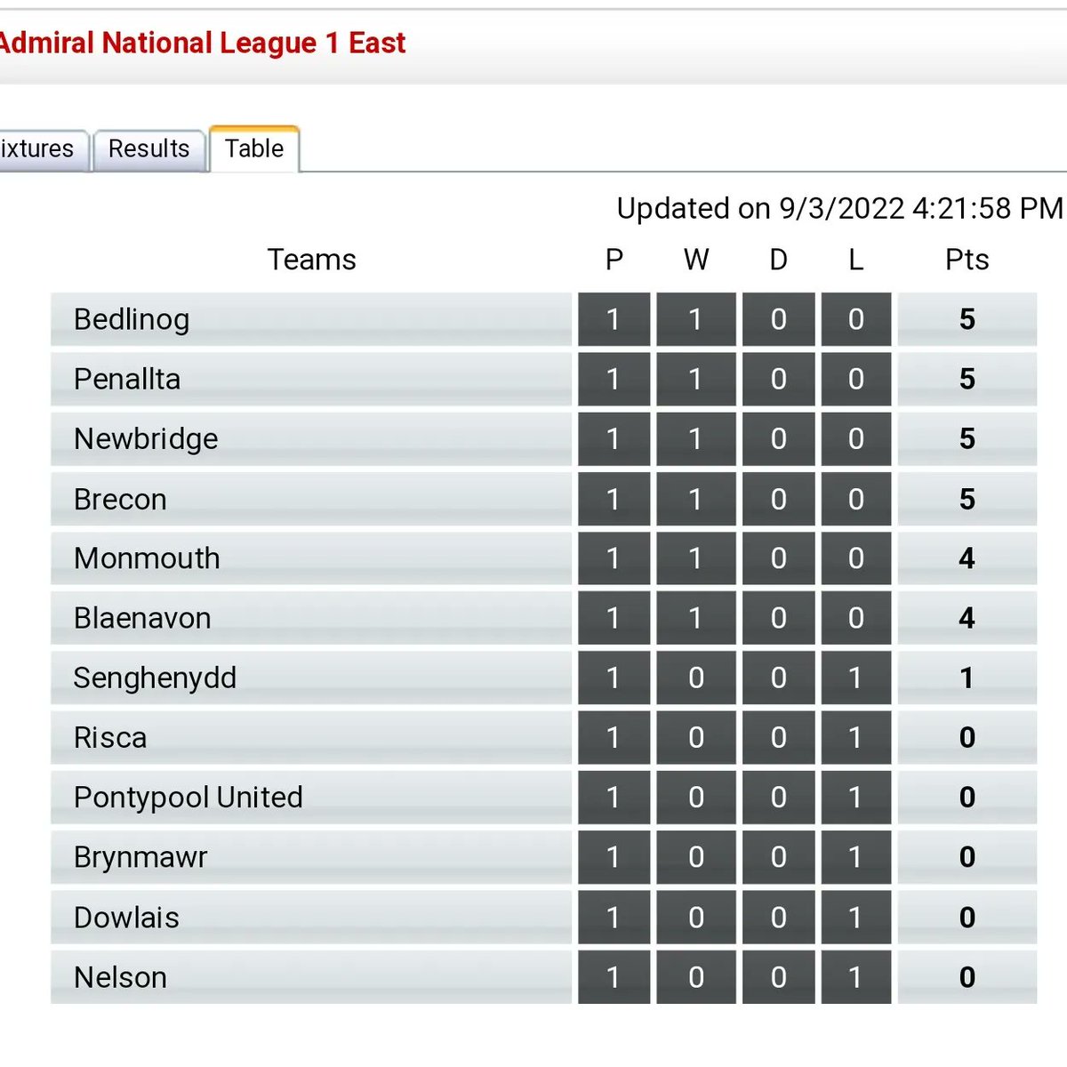 Monmouth RFC (@monmouthrfc) on Twitter photo 