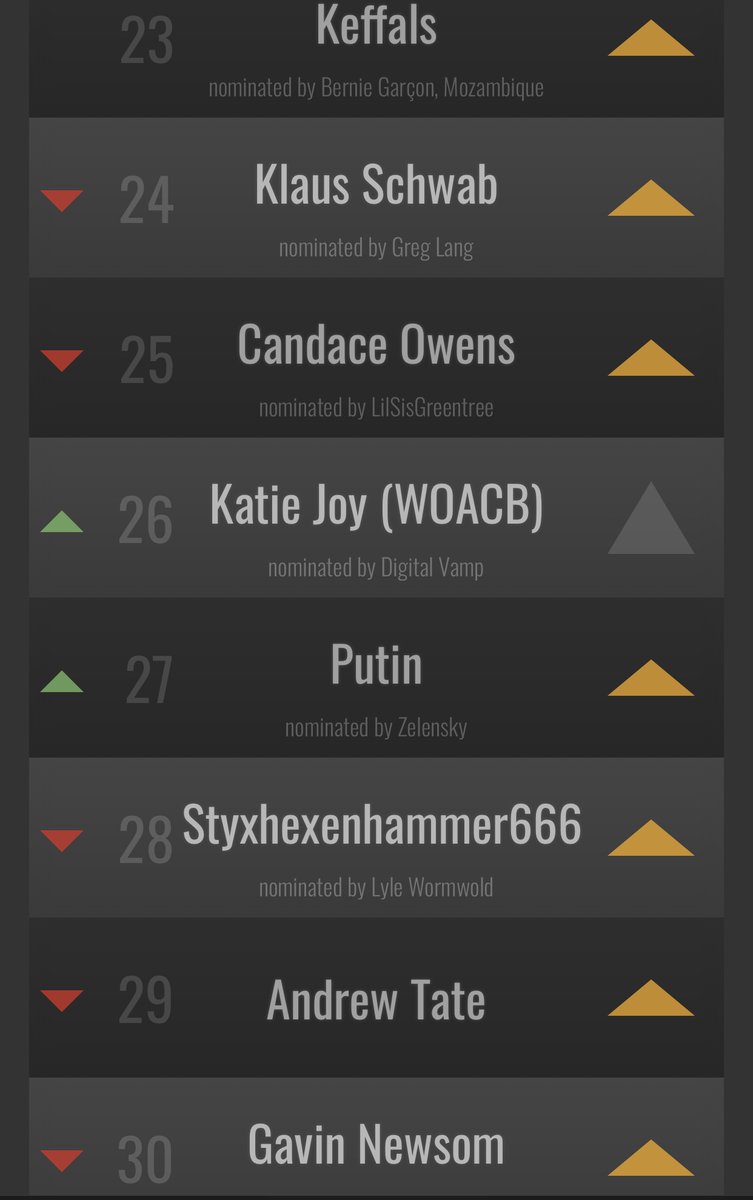 nova_maia's tweet photo. We got her from 64 to 26 in a day and a half! We can get her to to #1   Hit the yellow arrow next to her name https://t.co/qkXup4CljZ https://t.co/V7KnvfUArG