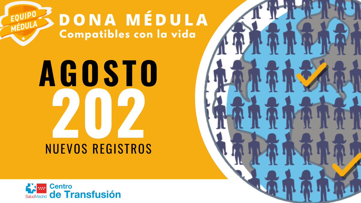 EquipoMedula's tweet photo. Un verano lleno de vida gracias a las maravillosas personas que donáis sangre y os sumáis al #EquipoMédula.
🧡En agosto han sido 202 nuevos registros en la @ComunidadMadrid. ¡Gracias!
 ¡Sumando para salvar vidas!
¿Quieres ser donante de #médulaósea?
ℹ️ https://t.co/P8tf2zn7nL https://t.co/uCUIqjjr5v