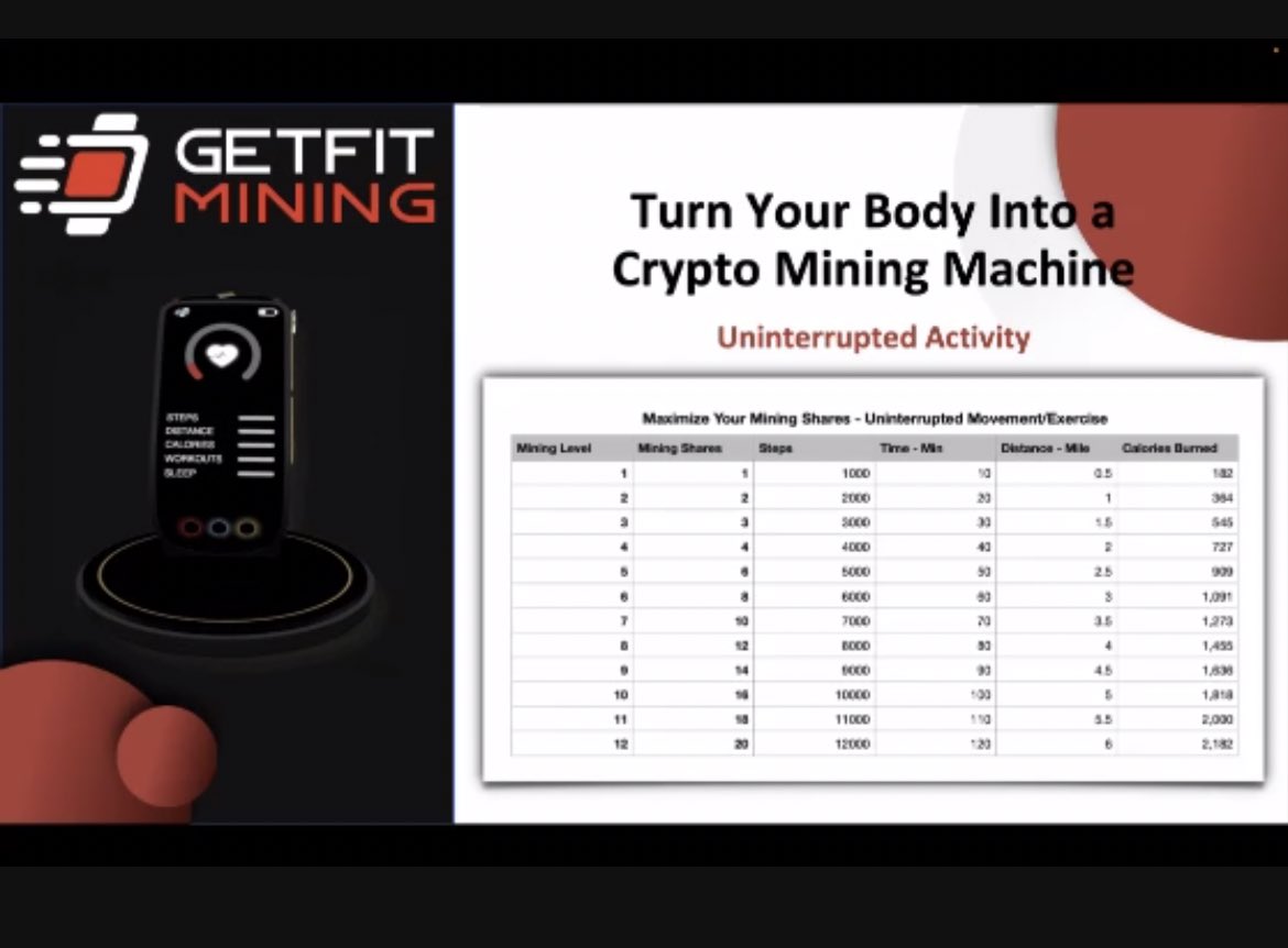 GetfitCrypto's tweet photo. #OverView on how your #steps are #converted into #cryptomining #energy and the rewards you will receive .!!! The more you #move the more you #mine 😤🚀 #getfit #getfitcrypto #getfitmining #bitcoin #bitburn #fit #fitness #mining #nft #inft @NobleMoody_357 #3D
Tag 3 friends!!! https://t.co/O0isaeM2uR