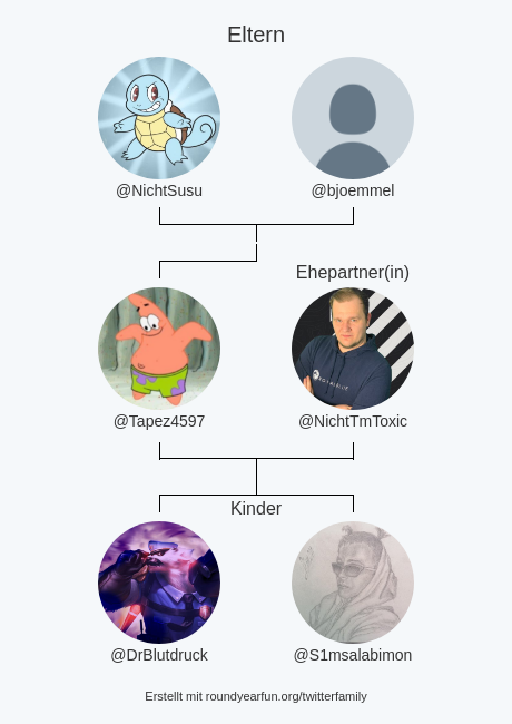 meine Twitter-Familie:
Eltern: <a href="/NichtSusu/">Susu</a> @bjoemmel
Ehepartner(in): <a href="/NichtTmToxic/">TmToxic</a>
Kinder: <a href="/DrBlutdruck/">Blutdruck</a> <a href="/S1msalabimon/">Simsalabimon</a>

via funaroundy.click/twitterfamily?…

⠀