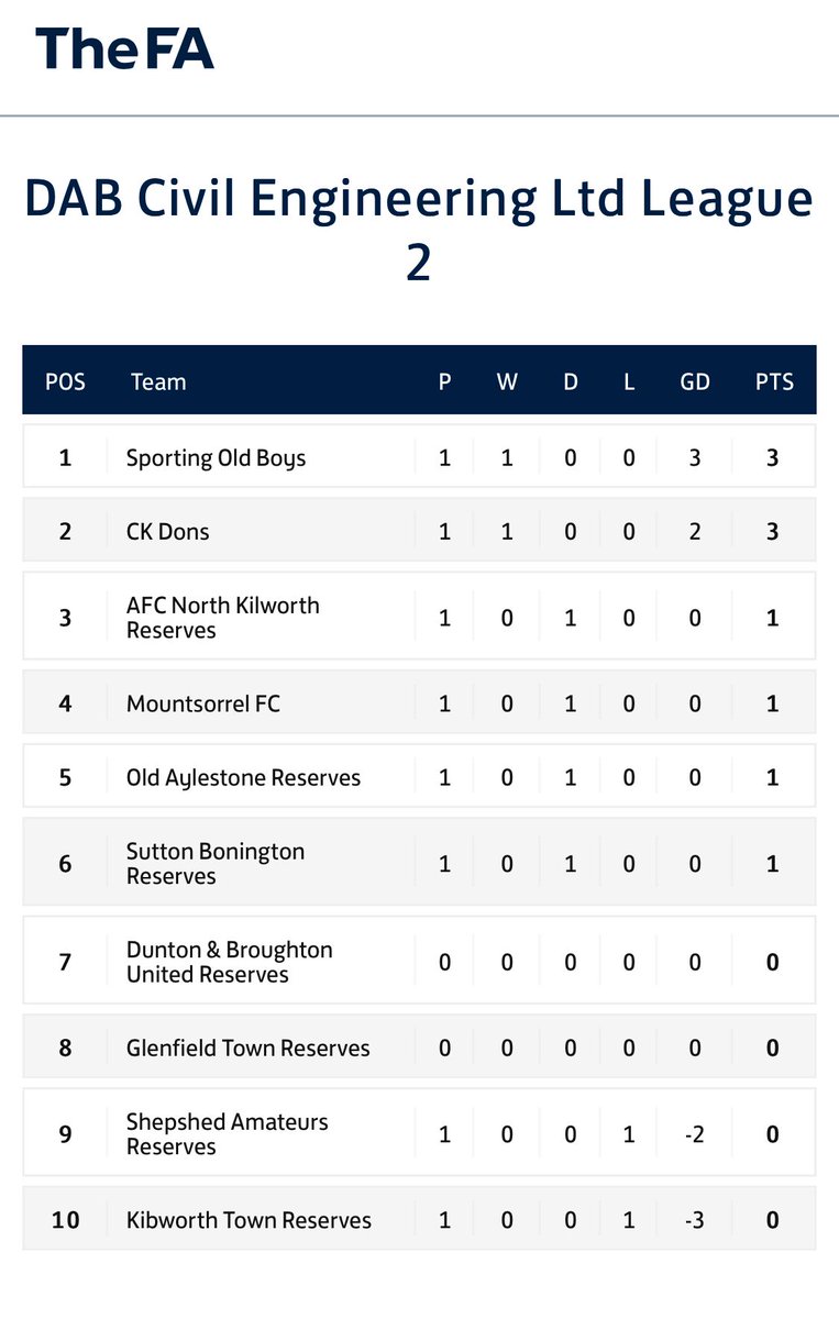 sporting_old's tweet image. Stop the count @LeicsCFL
