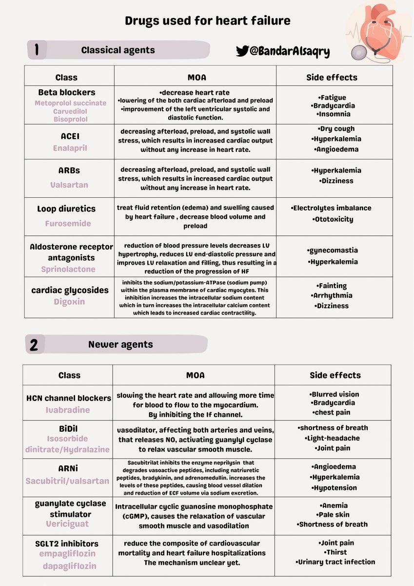 Medical_MD1's tweet photo. Pharma 💊 

Great note on
Medications used in Heart Failure ❤️‍🩹

. https://t.co/PN5rvGkozl