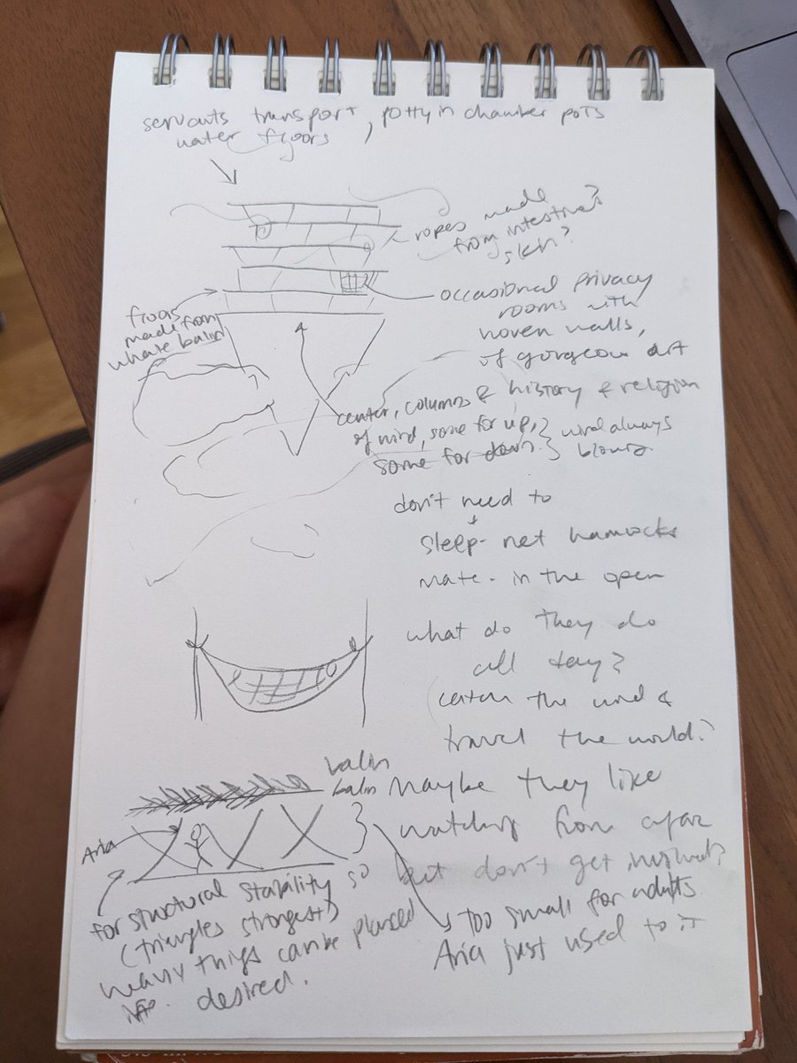 Pencil and paper is still the best way to brainstorm world details ❤️

#WritingHacks #creativity #BehindTheScenes