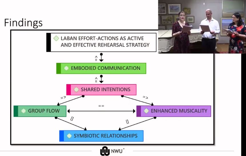 StudyListening's tweet photo. Liesl van der Merwe - Laban’s Effort-Actions as a Trio Rehearsal Strategy to Create An “Ecology of Practice”: A Collaborative Autoethnography
@sempreorguk #SEMPRE50 #MusicScience https://t.co/EMcIXzN5zR