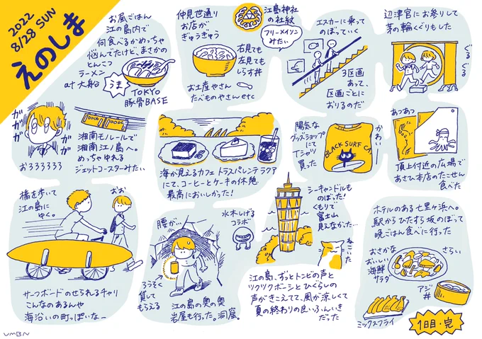 こないだ鎌倉方面に行ったよレポ
アジカン大好きだからめっちゃテンションあがった〜〜
江ノ島エスカー…稲村ヶ崎ジェーン… 
