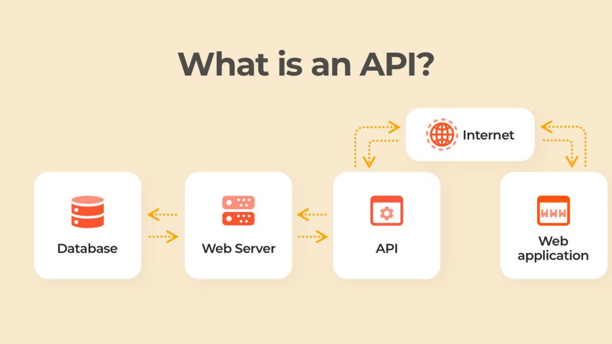 What Is an API? Uses and how to implement it

webdotedit.com/what-is-an-api…

#webapi #developer #angular #dotnet #api #websitedesigning #webdevelopment #webdeveloper #python #html #sql #programming #coding #dotnetcore #web #dotnetdeveloper #tech #backend #rest #csharp #azure