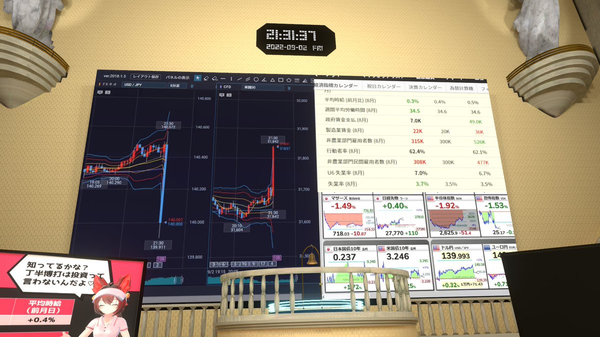 mamu_miko's tweet photo. メタバース史上初(多分)
米国雇用統計発表時にドル円とNYダウ先物のチャートをVRChat内の証券取引所で見守る会
#VRSE https://t.co/xwoIk8xffY