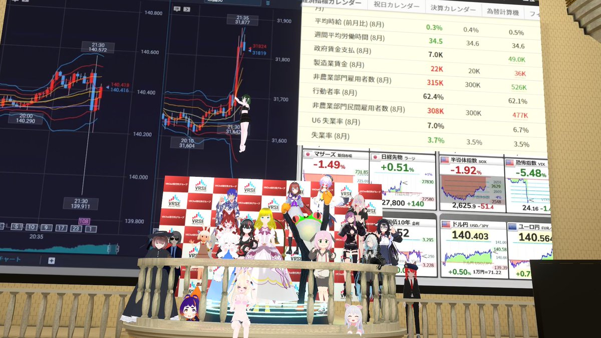 mamu_miko's tweet photo. メタバース史上初(多分)
米国雇用統計発表時にドル円とNYダウ先物のチャートをVRChat内の証券取引所で見守る会
#VRSE https://t.co/xwoIk8xffY