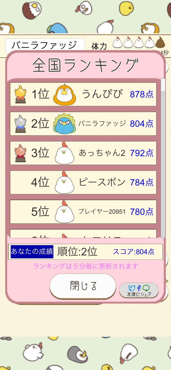 madam_gibo's tweet photo. 毎日でぶどりの持ち上げて落とす通快パズル♪
でぶどり達の新感覚!落ち物パズルで毎日の通勤・通学を爽快に♪
https://t.co/efKglxJtOX
#newfoo #毎日でぶどり
ついに全国2位に躍り出たざます! https://t.co/BnWDA0ZjME