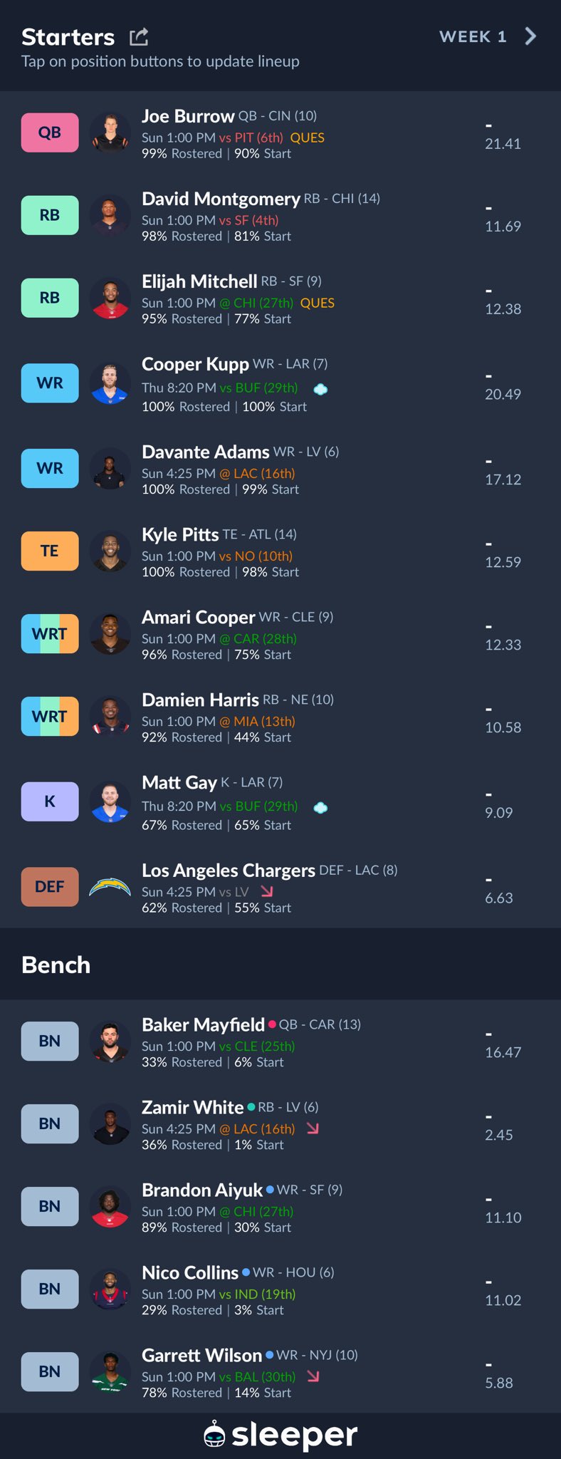 Courtney on Twitter "Here’s my team I drafted last night. Had the 6th