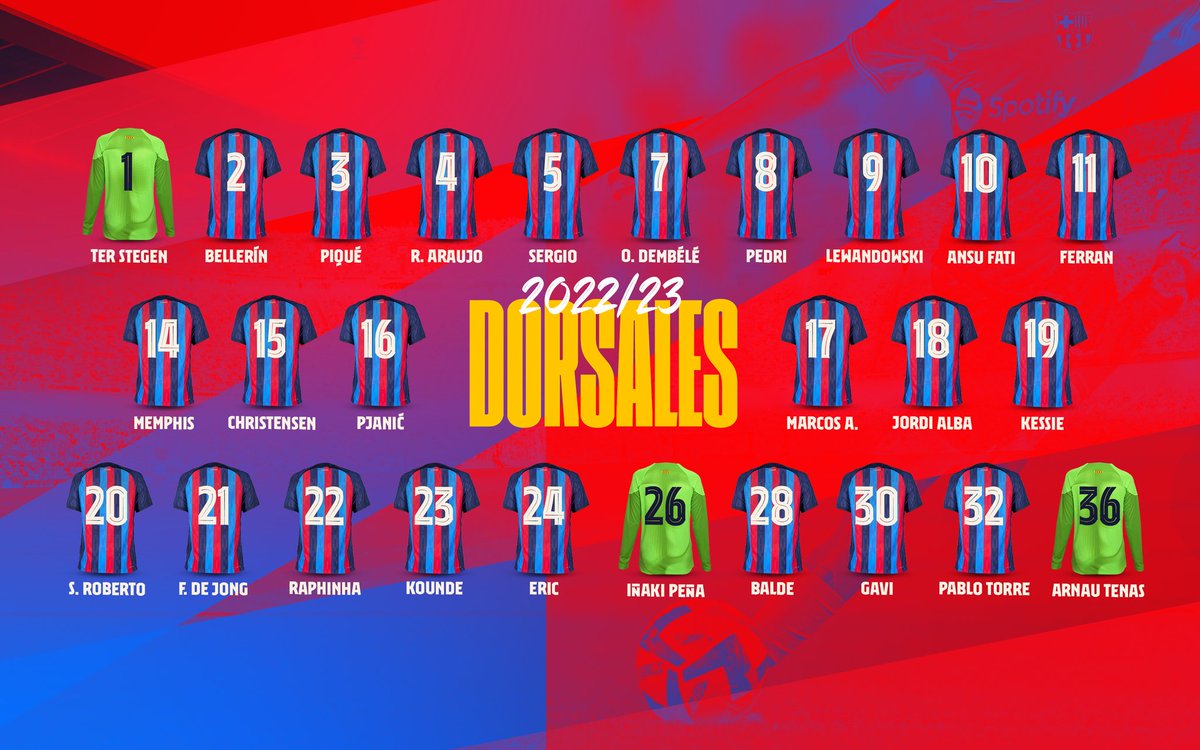 FnMoorz's tweet photo. Los dorsales para la 22/23 confirmados, el 6 está reservado para @_pablogavi  ❤️💙 https://t.co/KckQ6CCq1b