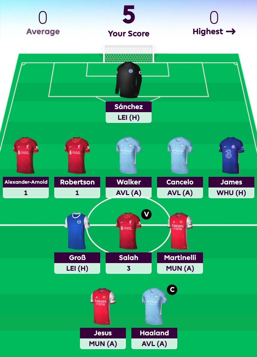 doc_fpl's tweet photo. How ironic this Liverpool clean sheet...
🤔😱😭

#FPL #FPLCommunity https://t.co/rff5bFMSr7