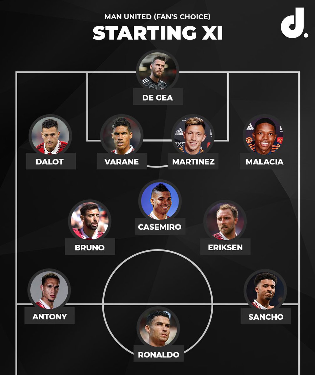 With more than 95,000 votes cumulatively, here’s the strongest #mufc starting XI chosen by you, the fans, for the 22/23 campaign. 💪