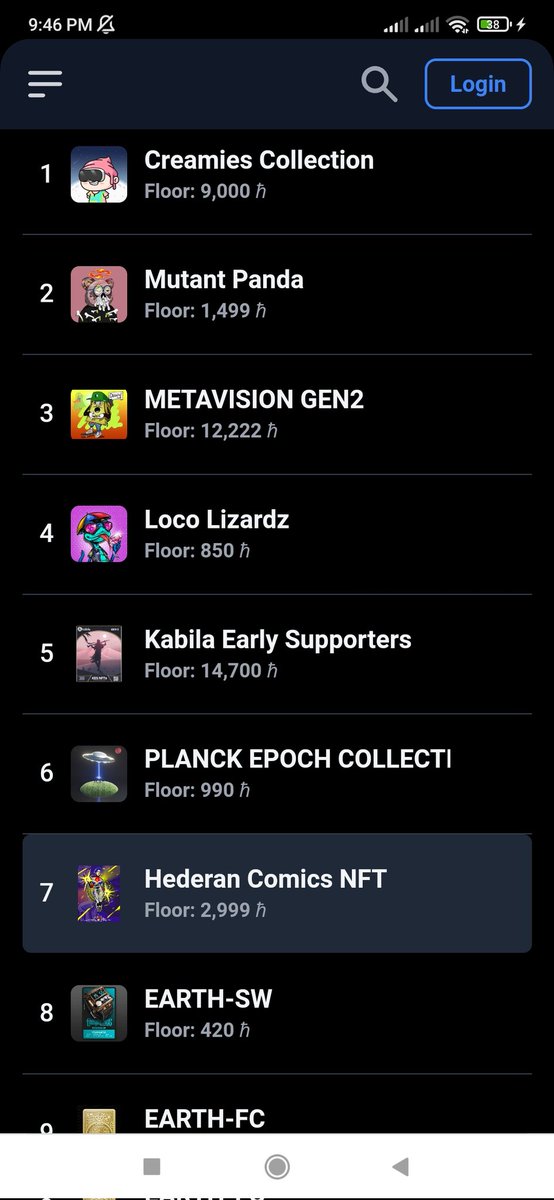 HederanComics's tweet photo. SECONDARY SALES UPDATE. 🔥🔥🔥

10 Magnificent SUPES were sold for the duration of 13 hours!! 👀

Currently ranked 7th on the list of @ZuseMarket's Top Collections. 🙏🦸

I guess someone is making a football team. Lol 😂

#HBARNFT #HederaHeatWave #HederaNFT #HBARbarians https://t.co/XKPntnyfm6