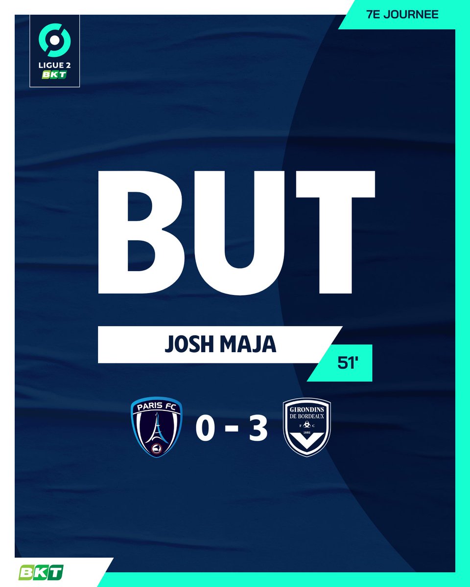 Ligue2BKT's tweet image. Les @girondins prennent le large ! Triplé pour @joshmaja qui transforme à nouveau son pénalty ⚽️⚽️⚽️

#PFCFCGB