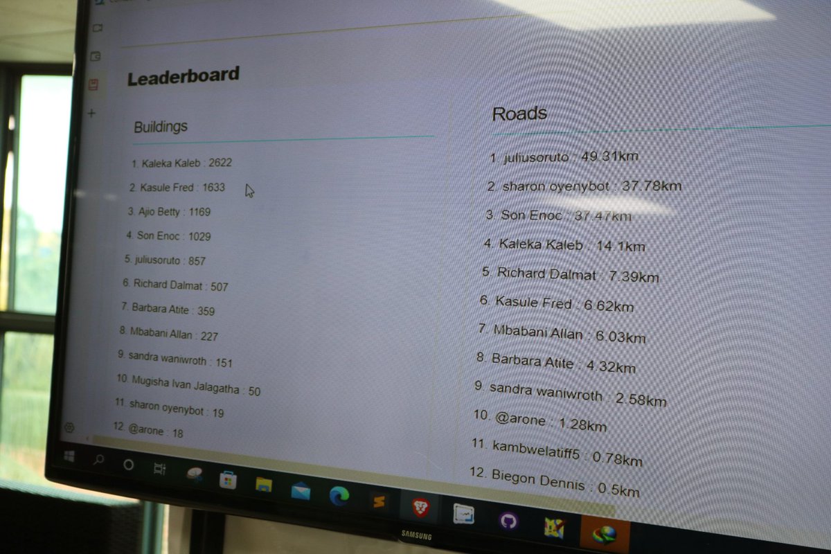 osmuganda's tweet photo. Over 9000 #buildings and over 120km of #roads were mapped today, mappers with the highest number of buildings got some goodies. Don't miss out on the next one🥳🥳🥳, every contribution counts. @MSF @mapswipe @hotosm
#opensource #community #mappingforimpact #MapKaramoja https://t.co/j0wgOmeveI