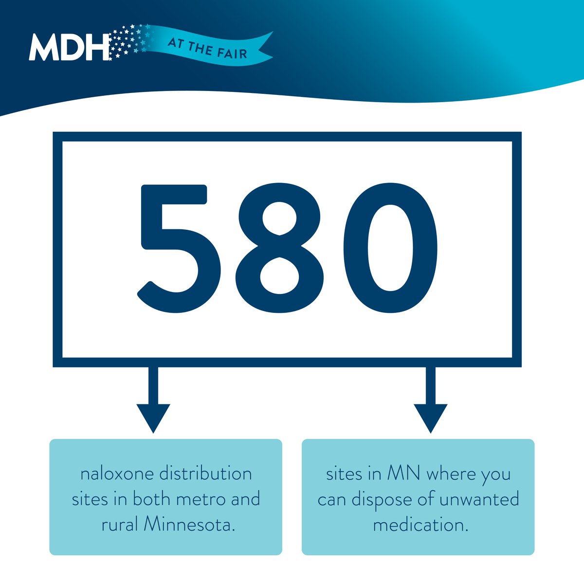 mnhealth's tweet photo. Let’s get together during the Great Minnesota Get-Together to respond to opioid overdose.  Prevention is possible. Know what harm reduction resources are available. Check out this thread to learn more ⬇ 1/ https://t.co/XGITcZ8dNZ