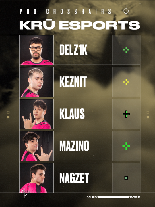 ValorantEsports's tweet photo. Feel like a pro with @KRUesports' crosshairs!

Copy the player codes below in your game settings. #VALORANTChampions https://t.co/cijZIrsgQm