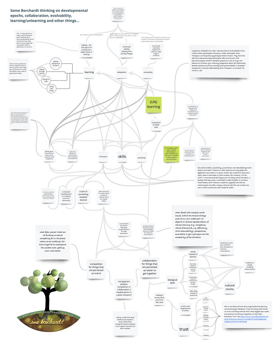 sue borchardt - creative omnivore tweet media