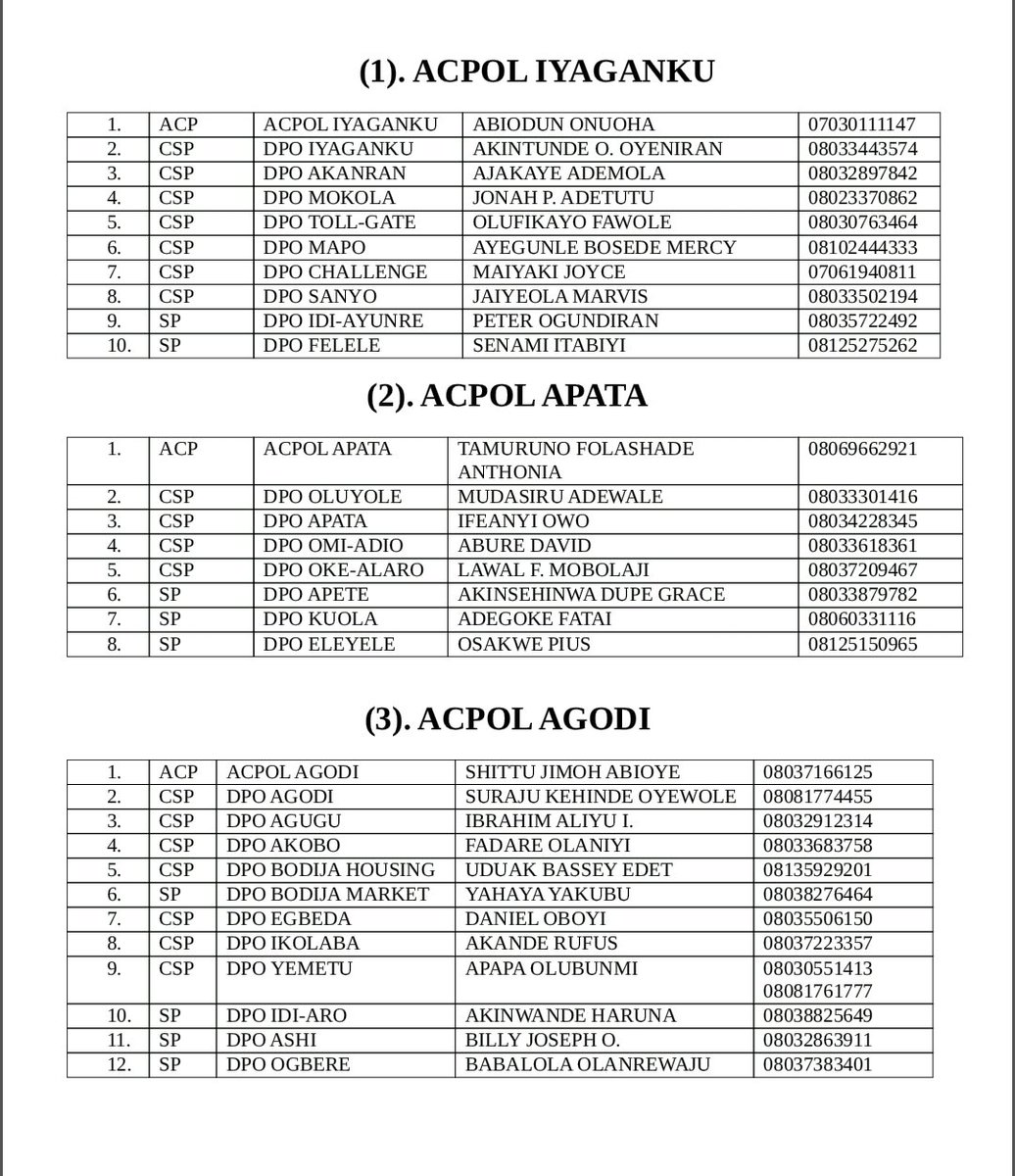 OyoPoliceNG's tweet photo. Contacts and Directories of Area Commanders and Divisional Police Officers under Oyo State Police Command. Updated 03/09/2022.
I'm sure it was worth waiting for👍 https://t.co/Zc8HKYHrzF