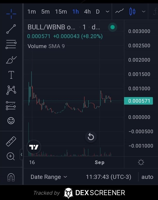 BullGoldFinance's tweet photo. 🚨🚨🚨🚨🚨 ATENÇÃO 🚨🚨🚨🚨🚨
🤑 - SE POSICIONEM
🔥 - A SEMANA VAI BOMBAR
As queimas estão insanas para causar um grande valorização na #Bullgoldv2 https://t.co/GobCYSoiS4