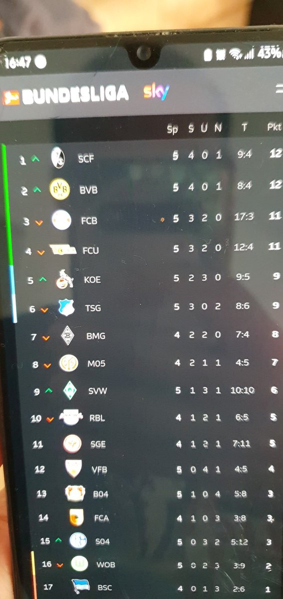 Peppydosch's tweet photo. Während #FCUFCB sich kloppen sneeken sich die @scfreiburg aktuell auf 1 xD und der #effzeh schön auf der 5 #LEVSCF #Bundesliga https://t.co/eCmPXh4iOL