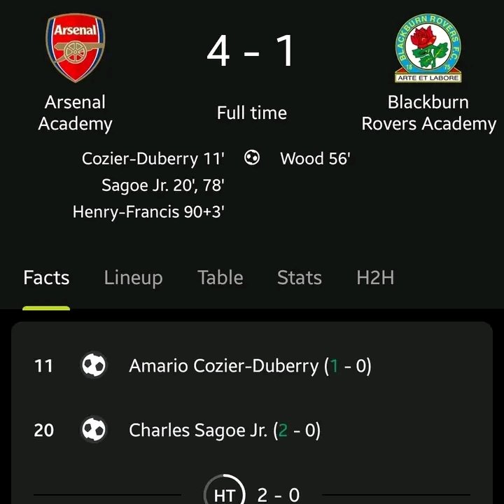 AllroundArsenal's tweet photo. Goals galore as we remain unbeaten in Premier League 2 ๐ดโช๏ธ
#ARSBBR #PL2 #AFCU21 #AFCTID ๐ดโช๏ธ https://t.co/tLZBKDkEqK