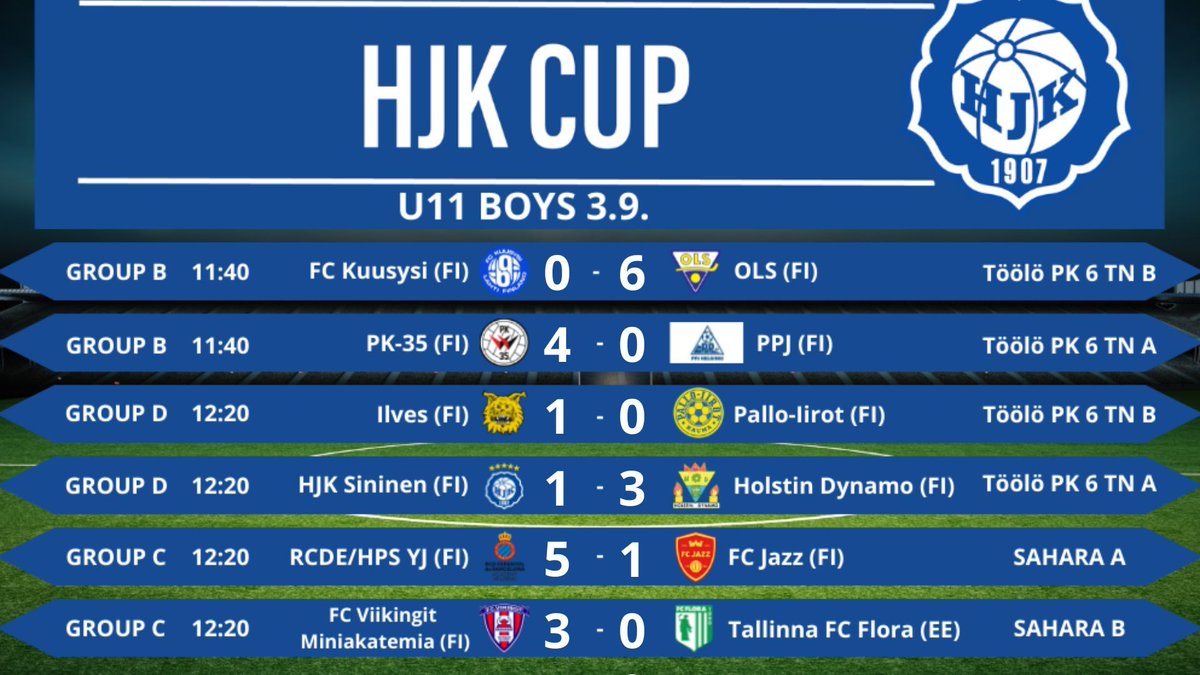 More results from U11 series! #hjkcup #HJKCup2022 #juniorfootball
