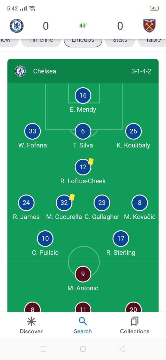 But why TT playing  cucurrella attacking, what's the plan here
With thousands of midfielders in the bench