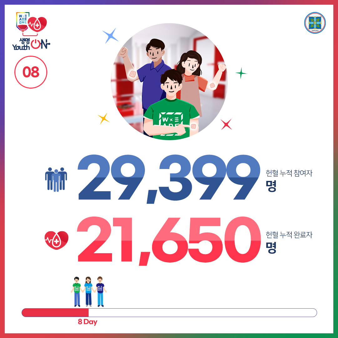 위아원 '생명 ON Youth ON' 헌혈 캠페인
9월 3일 Day 8

생명을 살리는 헌혈,
위아원과 함께해요~♡

#생명ON_YouthON #헌혈_캠페인 #신천지_청년자원봉사단 #위아원 #7만명 #단체_헌혈 #혈액수급위기 #위기_극복 #신천지_예수교회 #적극_동참 #사랑_실천 #함께해요 #K헌혈