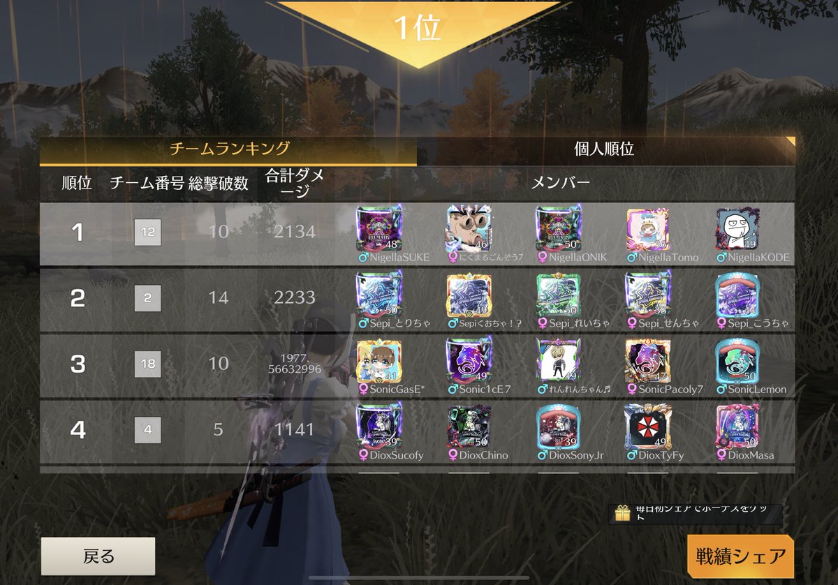 Clematis_421's tweet photo. 📍 9/3(土) 23:00 QT
━━━━━━━━━━━━━━━

🥇Clematis team Nigella
                                      10kill K.O🥇

▫️NigellaSUKE
▫️にくまるごんぞう7
▫️NigellaONIK
▫️NigellaTomo
▫️NigellaKODE

 #Clematis実績 https://t.co/GkEWCXpLnW