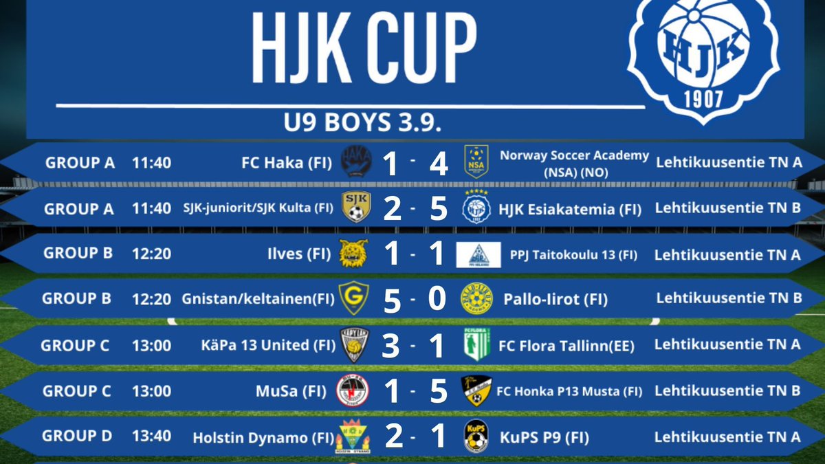 More results from U9 series! #hjkcup #HJKCup2022 #juniorfootball