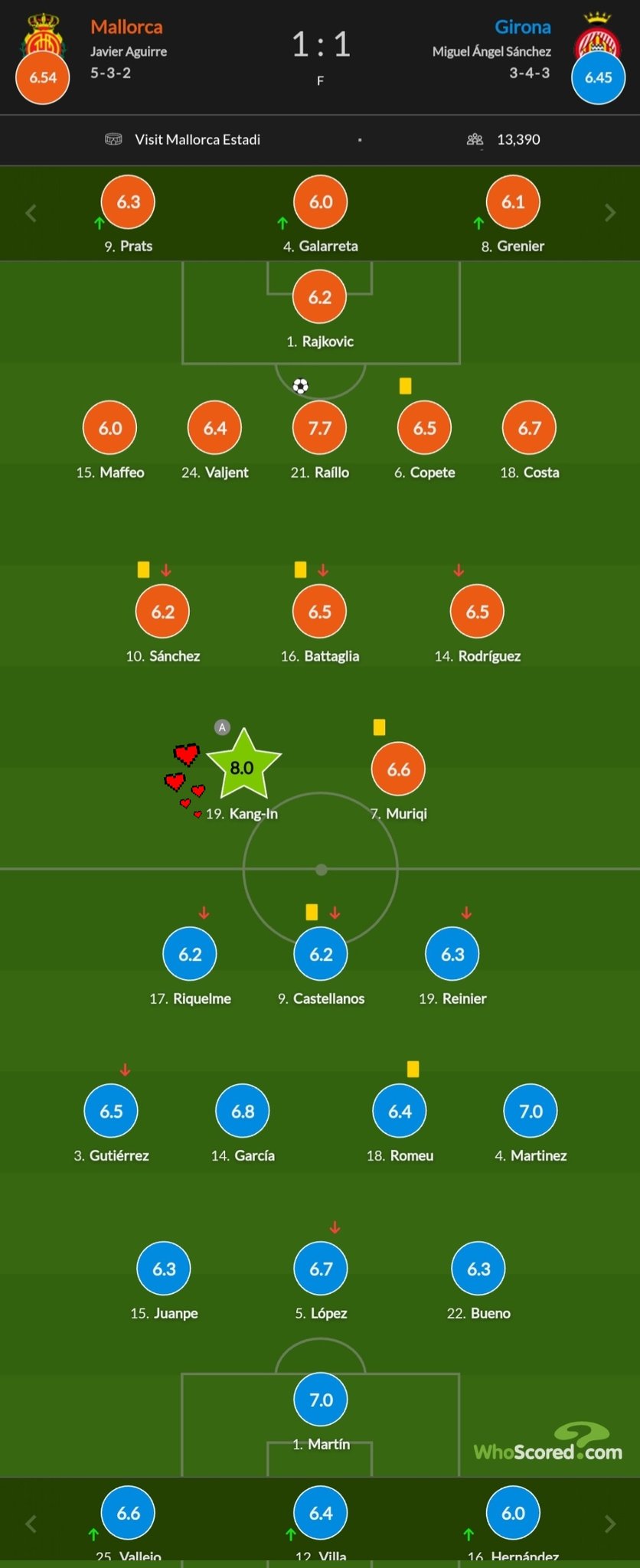 ☁️강인구름☁️ 이강인 on Twitter "WhoScored & SofaScore 양팀 모든 선수 중 강인이 혼자 평점 8