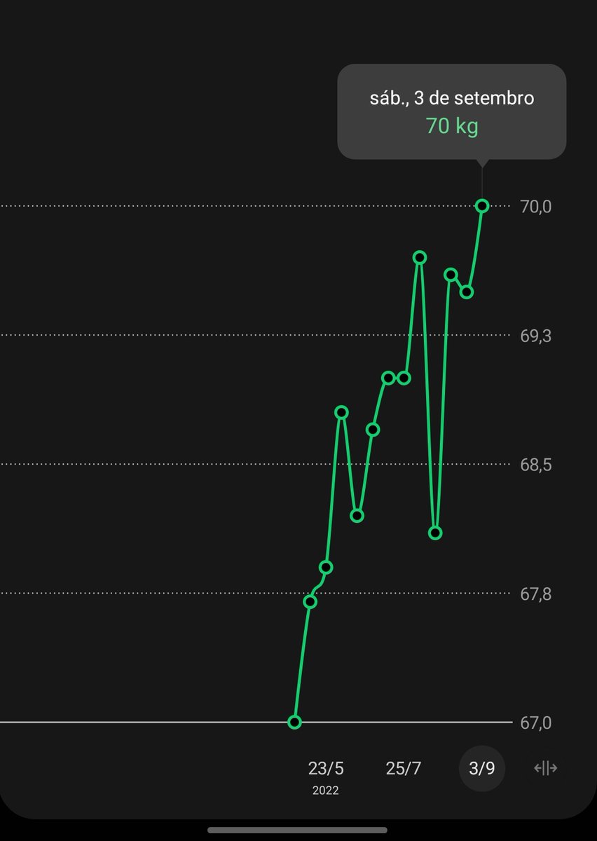 DigDigCampos's tweet image. Mano o valor disso aqui... da nem pra descrever