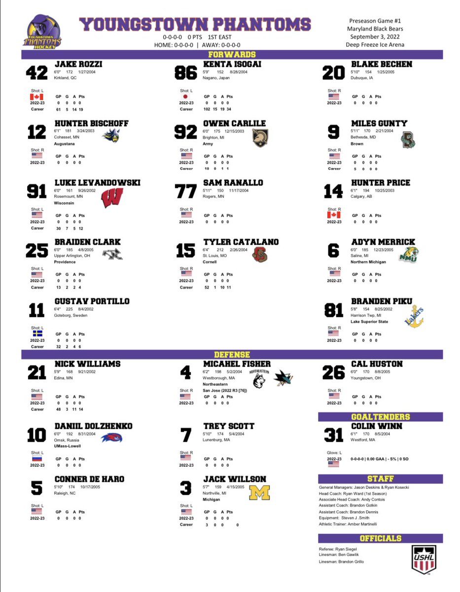 It’s been 130 days

HOCKEY IS BACK

Preseason Game #1
🆚<a href="/BlackBearsNAHL/">Maryland Black Bears</a> 
📍Deep Freeze Ice Arena, Boardman, OH
⏰12:00pm