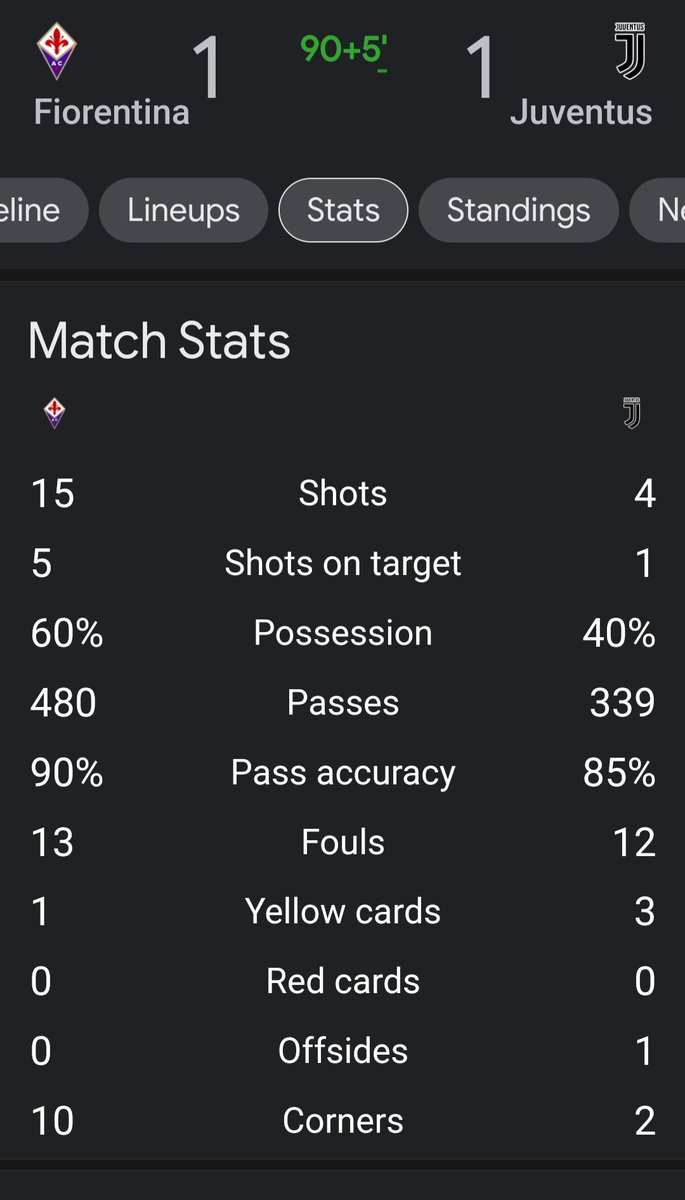 gdipaolof's tweet image. Questa #Juventus di #Allegri ed di quarta categoria.. #Stuffo di questo non gioco. I #Juventini  meritiamo meglio.