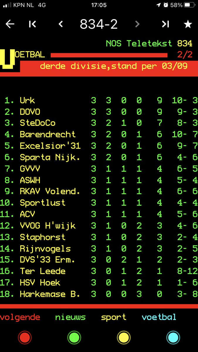 Urk weer koploper, het is en blijft een mooi gezicht….