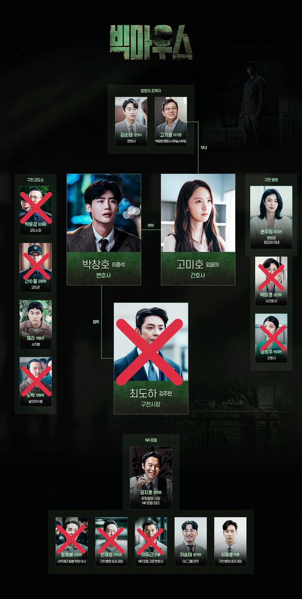 drayavid's tweet image. Menurut kalian kira kira siapa ya guyss Big Mouse nya 😭😭😭 

Komen guyss dibawahh 👇🏻👇🏻👇🏻👇🏻
#BigMouth #BigMouthEp12