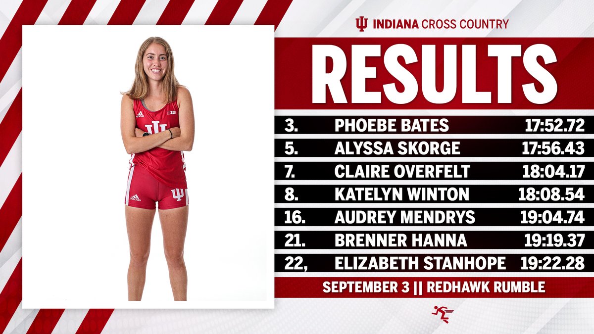 IndianaXCTF's tweet photo. Productive Day in the Women's 5K! https://t.co/bw9YuXFa5T