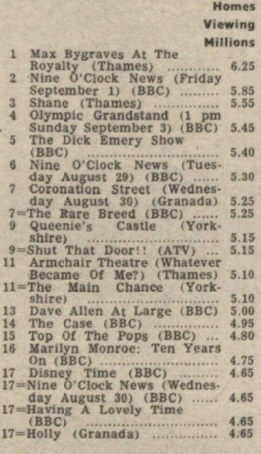 Graeme Wood On Twitter RT archivetvmus71 JICTAR Ratings For The W e graeme-wood-on-twitter-rt-archivetvmus71-jictar-ratings-for-the-w-e