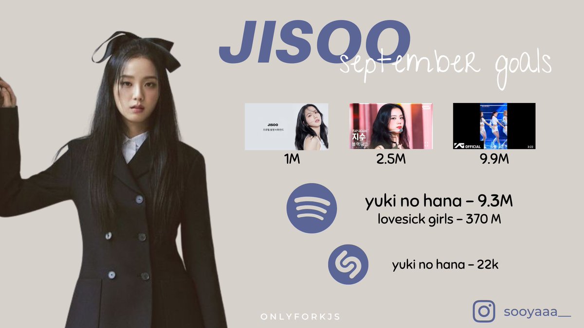 isforjisoo's tweet photo. 🔊 | JISOO SEPTEMBER GOALS

— holaa les traigo las metas de jisoo para el mes de septiembre, como ya saben nuestra prioridad es ynh, den rt para q más sooyas/blinks pueden enterarse y llegar a cumplirlas!

블랙핑크 지수 #지수 #JISOO #ジス #블랙핑크지수 @BLACKPINK https://t.co/x4SWPpxrCK
